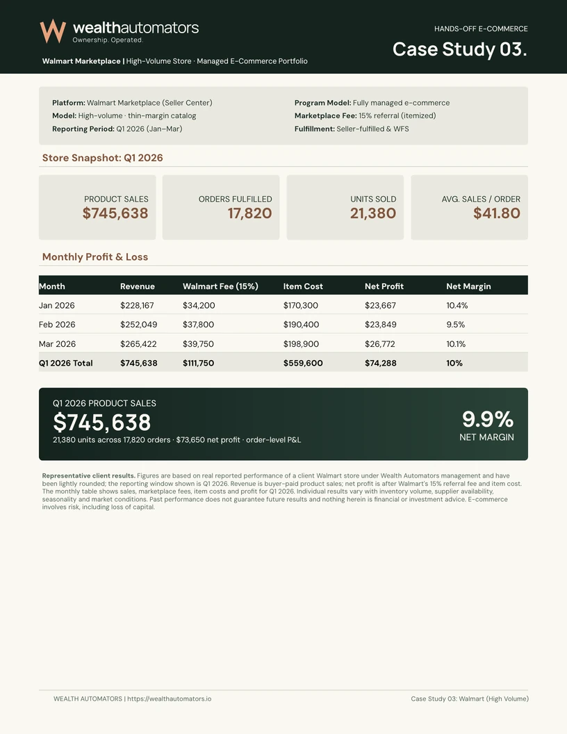 Walmart Marketplace case-study report