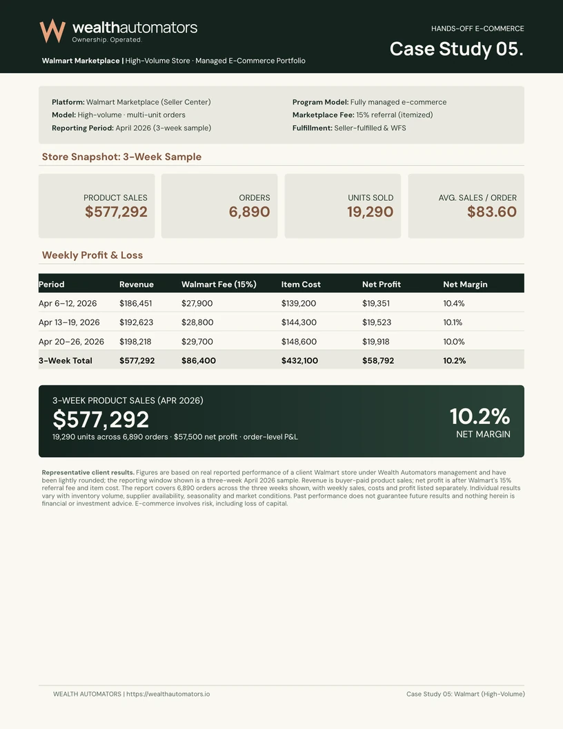 Walmart Marketplace case-study report