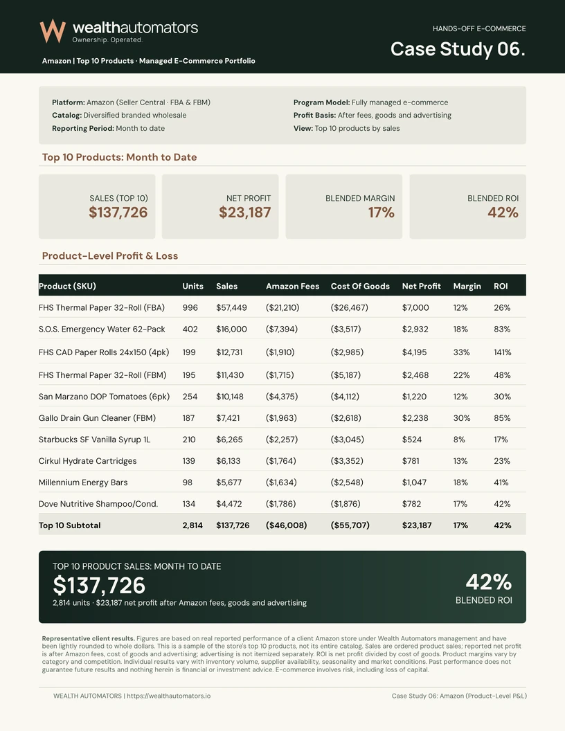 Amazon case-study report